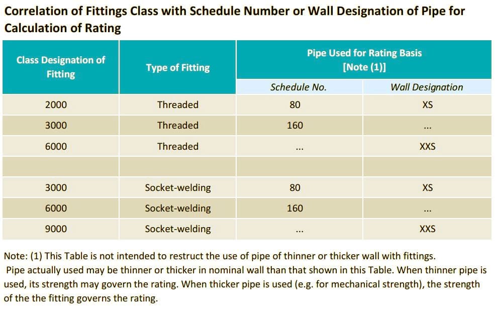 ansi-b16-11-fittings-wall-thickness2