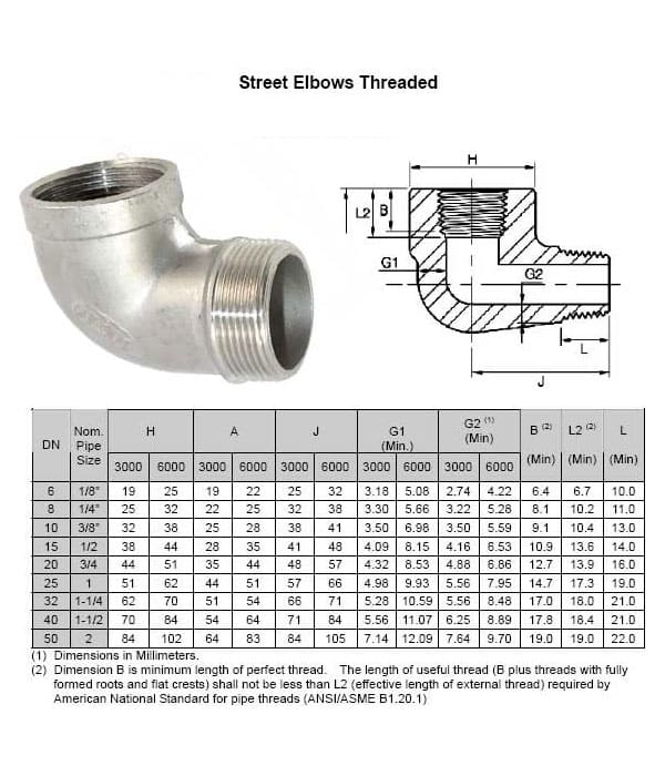90-degree-street-elbow-dimensions