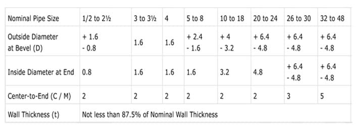 stainless-steel-reducing-tee-tolerance