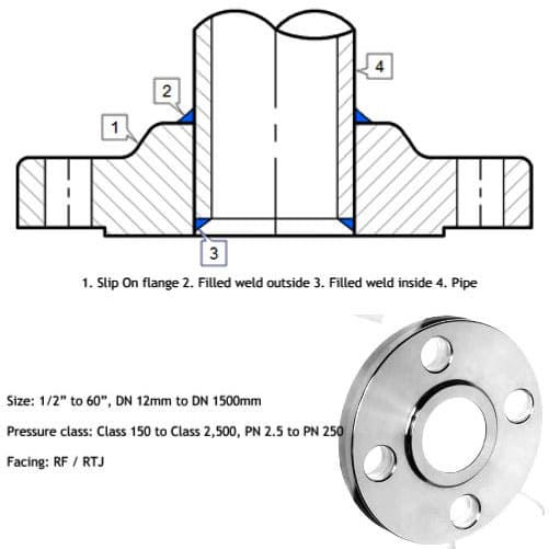 stainless-steel-slip-on-flange-dimensions