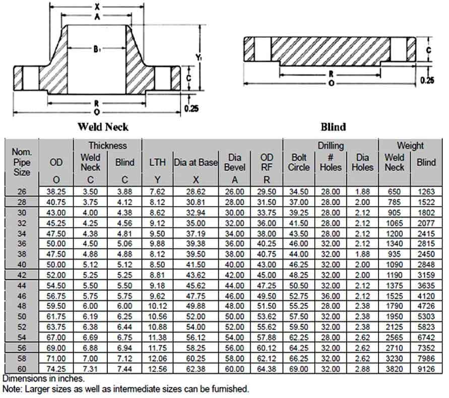 weight-of-asme-b16-47-flanges