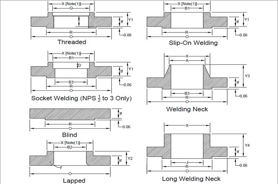 asme-b16-5-flange-dimensions