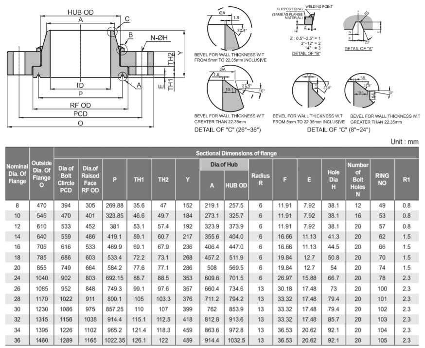 swivel-ring-flange
